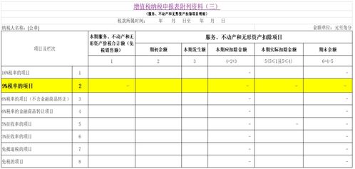 稅額,會(huì )計科目,抵減額
