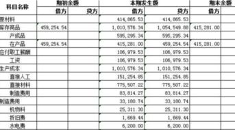 勞保用品走哪個(gè)會(huì )計科目