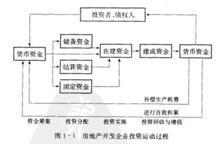 會(huì)計(jì)準(zhǔn)則,房地產(chǎn)公司,會(huì)計(jì)科目,設(shè)置