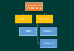 畜禽種類(lèi)會(huì )計科目的設置