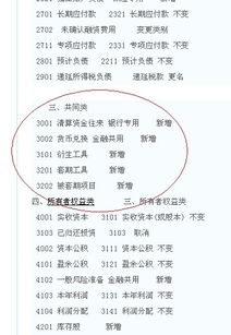 會(huì )計科目以1開(kāi)頭是什么,會(huì )計科目5開(kāi)頭是什么,會(huì )計科目4開(kāi)頭是什么類(lèi)