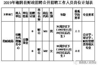 村賬鄉代理會(huì )計科目