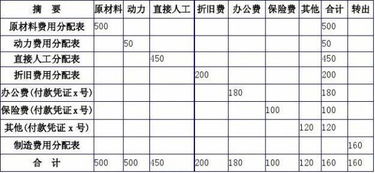 五金氬氣是什么會計科目