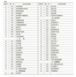 會(huì )計科目使用手冊最新