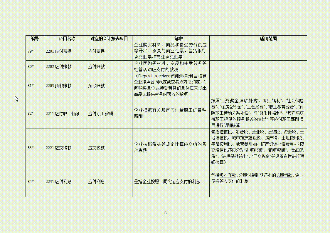 現(xiàn)金,分錄,會計科目