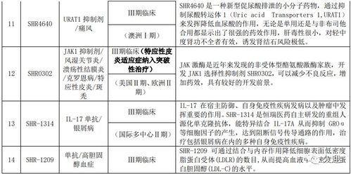 夏令藥品會(huì )計科目
