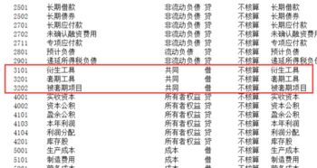 怎么做,會(huì)計(jì)科目,工具