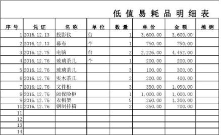 慶典服務(wù)應記什么會(huì )計科目