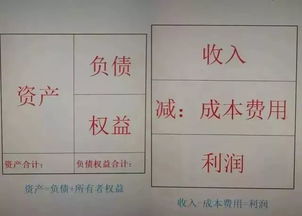 會(huì )計科目,經(jīng)濟,企業(yè)