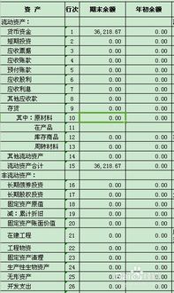 2017會(huì )計科目明細表及解釋