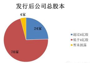 增資入股的股本會(huì )計科目