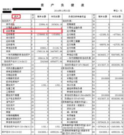 罰息,逾期,會(huì )計科目