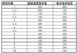 二手車(chē)買(mǎi)賣(mài)該做怎樣的會(huì )計科目