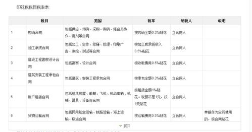 計入,會(huì )計科目,賬薄應