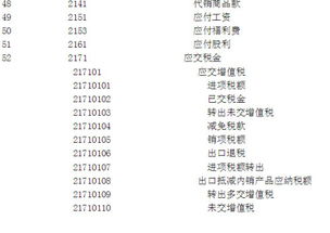 滅火器屬于會(huì)計(jì)科目編碼