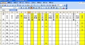 每個會計科目的借貸表