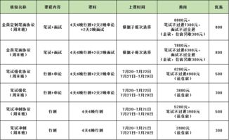 法務(wù)提成款的會(huì )計科目