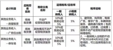 計入,汽油,會(huì )計科目,公司