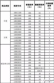 大米,會(huì )計科目