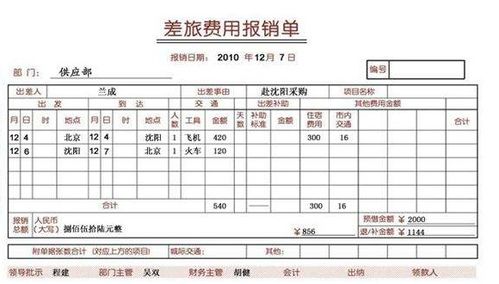 銷售部門報銷差旅費的會計科目,報銷差旅費的會計科目,銷售員報銷差旅費會計科目