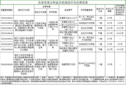 工地,員工,會(huì )計科目