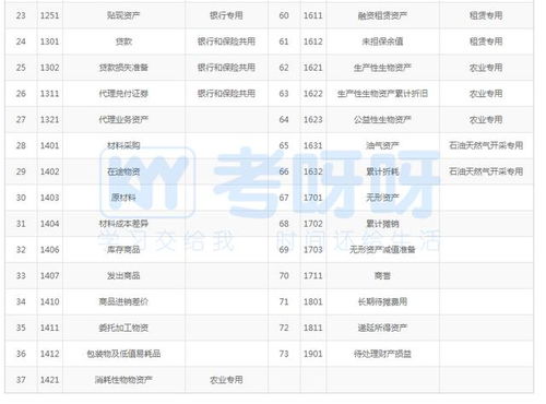簡述刪除會計(jì)科目注意事項(xiàng)