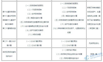 會計科目及對應(yīng)的會計循環(huán)