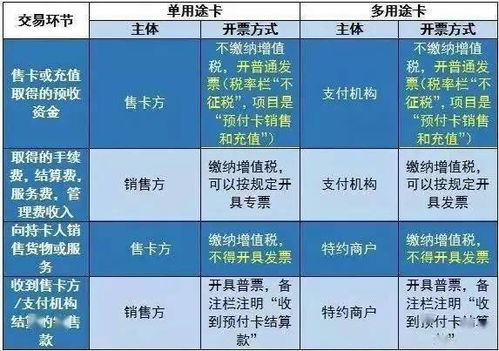 折扣,會(huì )計科目,銷(xiāo)售,購物