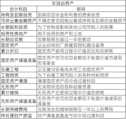 資產(chǎn)類(lèi)會(huì )計科目有哪些及解釋,屬于資產(chǎn)類(lèi)的會(huì )計科目有哪些,特殊資產(chǎn)類(lèi)的會(huì )計科目有哪些