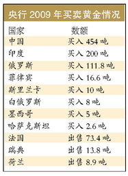 銀行購買(mǎi)的金條列什么會(huì )計科目