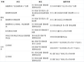 消耗,區別,會(huì )計科目