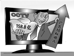 廣告費,收取,會(huì )計科目