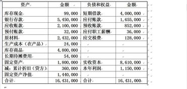 黨建經(jīng)費的支出會計科目,研發(fā)支出會計科目代碼,研發(fā)支出會計科目的明細