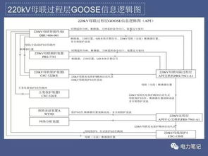 變電運(yùn)維涉及會計(jì)科目