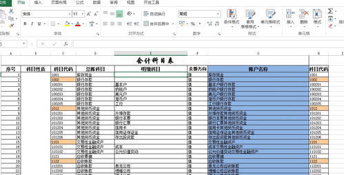 合作社,會(huì )計科目,代碼,農業(yè)