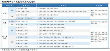 財(cái)政總預(yù)算會(huì)計(jì)科目包括