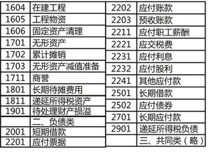 貸款計(jì)入哪個(gè)會(huì)計(jì)科目,貸款屬于哪個(gè)會(huì)計(jì)科目,理財(cái)產(chǎn)品放哪個(gè)會(huì)計(jì)科目
