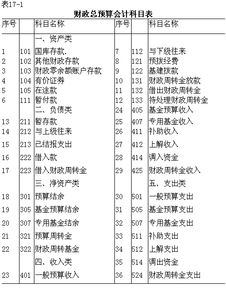 明細會(huì )計科目要不要設設置多少取決于,超市會(huì )計科目明細設置,會(huì )計科目二級明細可以自己設置嗎