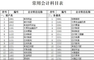 生產(chǎn)企業(yè)月底會(huì )計科目處理