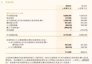 房地產(chǎn)會(huì )計處理涉及的主要會(huì )計科目