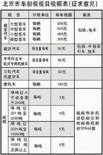 營(yíng)運,會(huì )計科目,車(chē)船稅