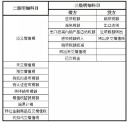 建造師費入何會(huì )計科目
