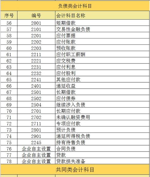 中小學(xué)實(shí)發(fā)工資會(huì )計科目