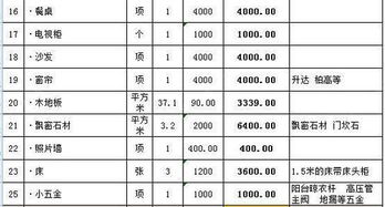 攤提費(fèi)用會計科目
