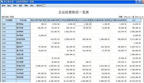 用友t6里怎么導會(huì )計科目