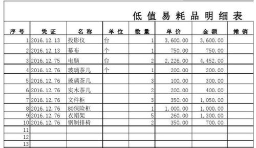 單位購買(mǎi)防盜門(mén)會(huì )計科目,單位購買(mǎi)理財產(chǎn)品會(huì )計科目,木地板屬于什么會(huì )計科目