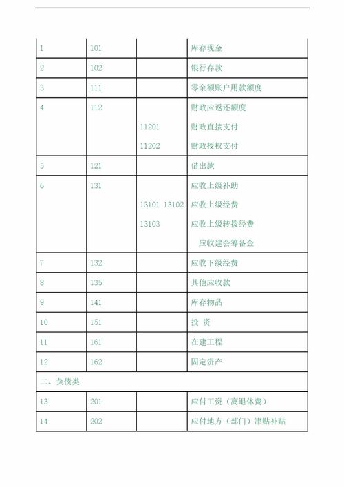 中國工會(huì )會(huì )計科目