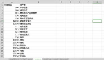 會(huì)計(jì)科目,協(xié)會(huì)