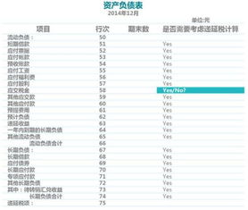 會(huì )計科目遞延攤銷(xiāo)