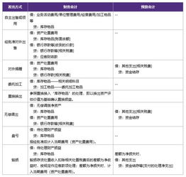 基建會(huì )計制度會(huì )計科目,政府會(huì )計制度會(huì )計科目,合伙企業(yè)會(huì )計制度的會(huì )計科目